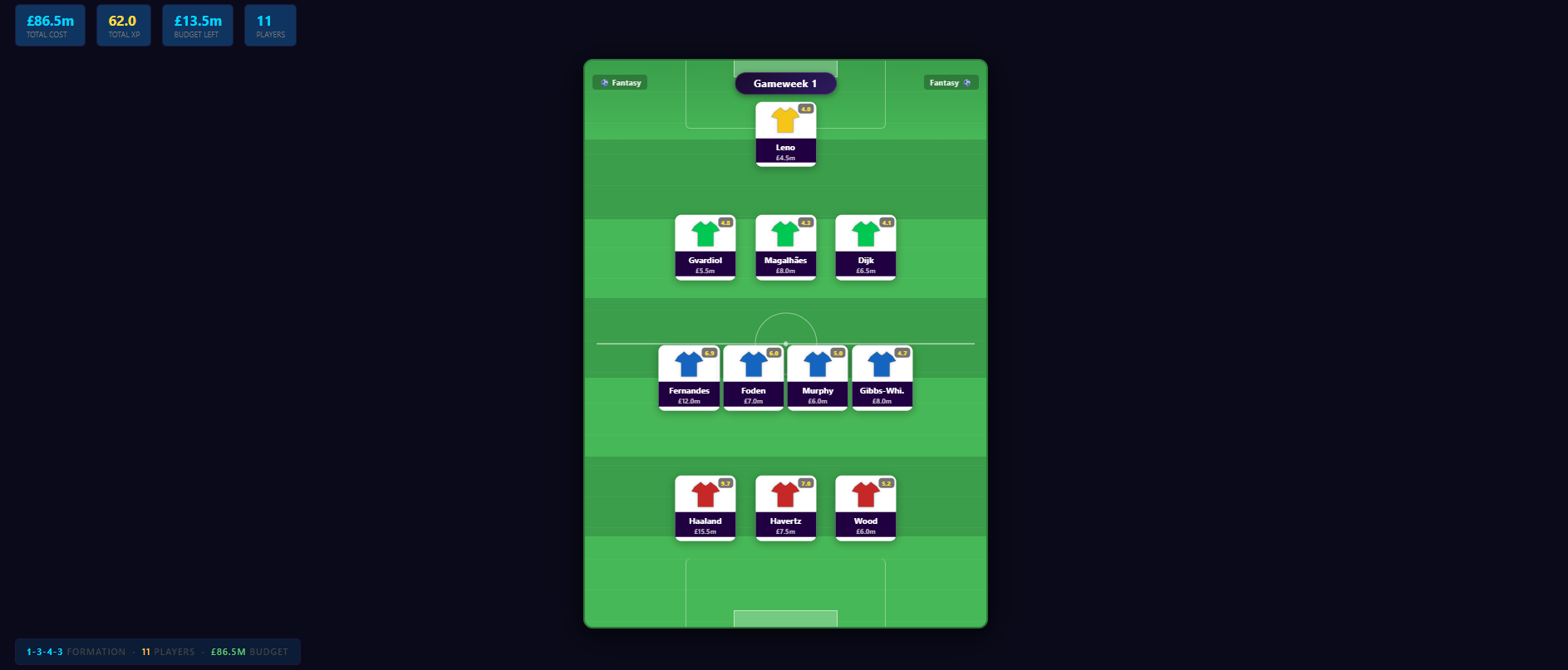 FPL